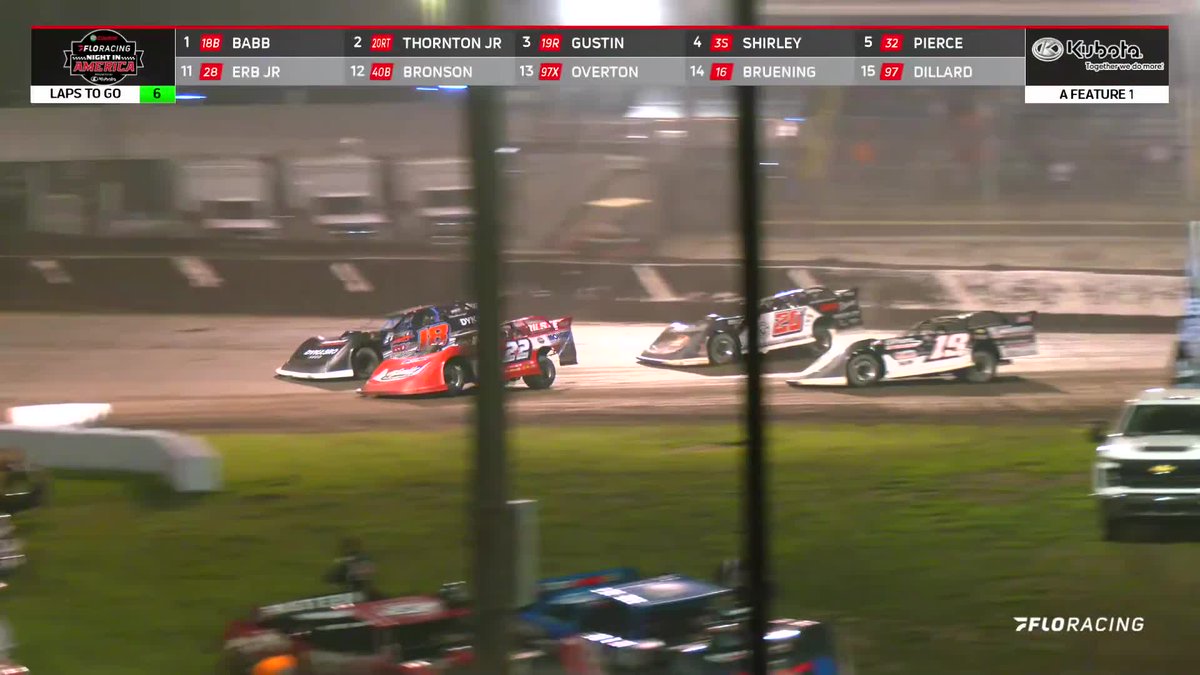 What a show at #FALS! Ricky Thornton Jr wins a barnburner over Shannon Babb Racing in the One for the Road at FALS. Another fantastic edition of Castrol FloRacing Night in America! #CFNiA