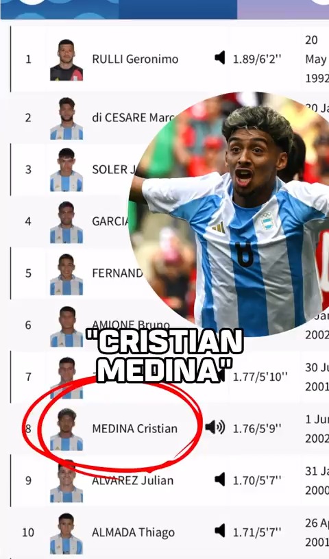 Todos los jugadores de la Selección Argentina Sub 23 tenían que decir cómo se pronuncian sus nombres y apellidos. Y esto pasó con Cristian Medina. 😅🇦🇷