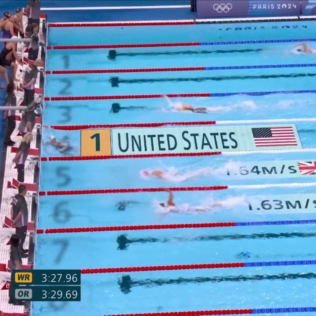 Women’s relay gets it done 🙌 🔹 Abbey Weitzeil (53.60) 🔹 Simone Manuel (53.23) 🔹 Erika Connolly (53.83) 🔹 Kate Douglass (52.63) Team USA | #Paris2024