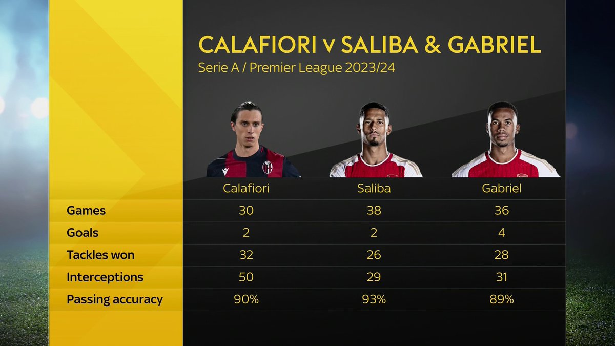 Where will Calafiori fit into the Arsenal side? 🧐