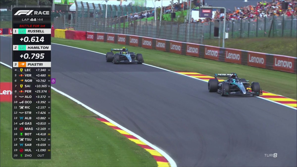 WHAT A LAST LAP! 😯 George Russell holds off the fight from Lewis Hamilton & Oscar Piastri to WIN in Spa 🤯👏