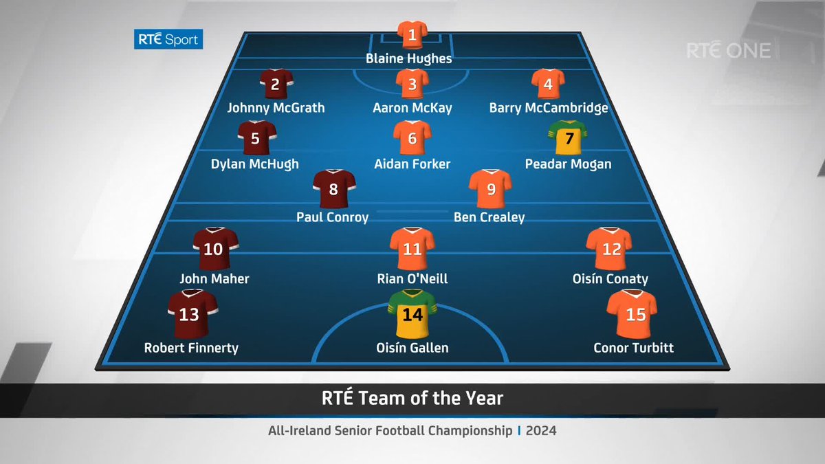 Eight Armagh, five Galway,, two Donegal... and those who just missed out. The panel discuss the 2024 Sunday Game football Team of the Year 📺 Watch The Sunday Game on @rteone & @rteplayer