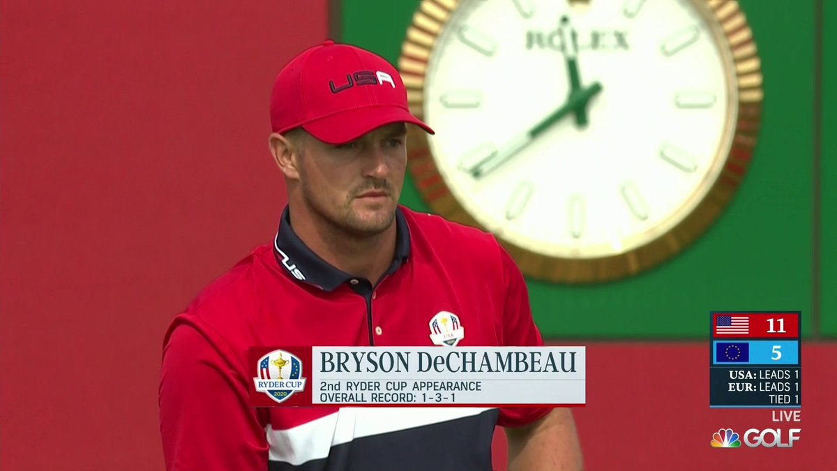 It’s an absolute disgrace that Bryson DeChambeau isn’t on the U.S. Olympic team this week. Currently a Top 5 player in the world. Throwback to him driving the par 4 1st hole of the 2021 Ryder Cup, and then walking off the tee box with his putter 🔥🇺🇸