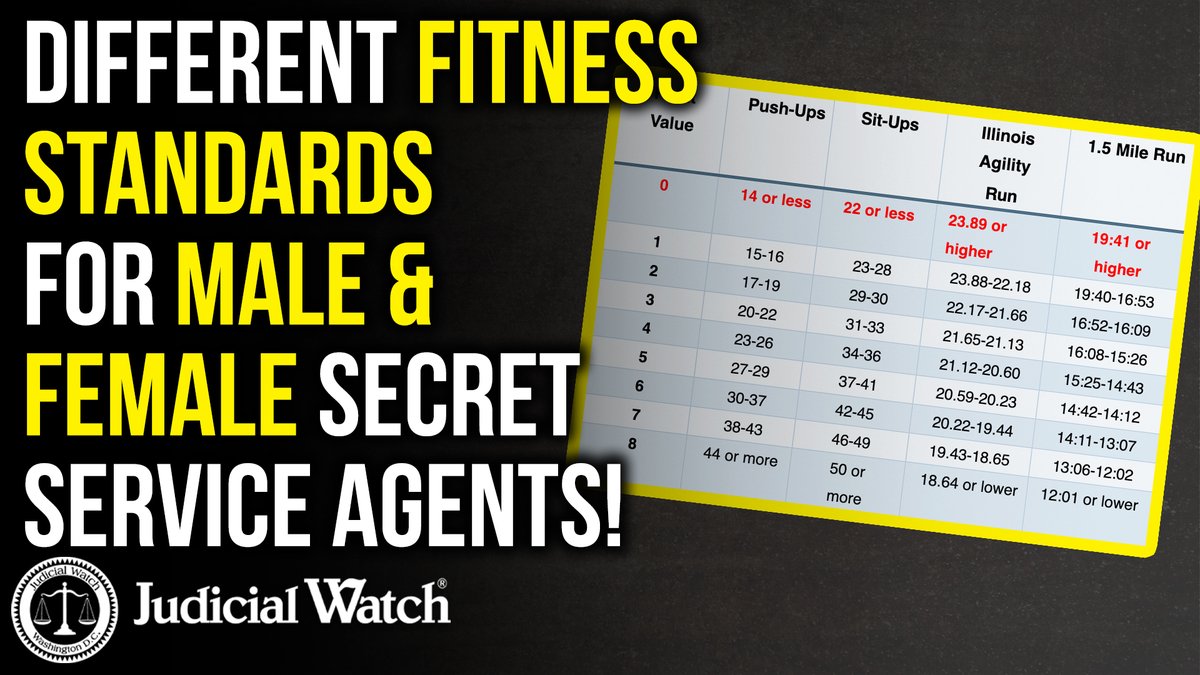 DANGEROUS? Significantly different fitness requirements for male and female Secret Service trainees and key agents.