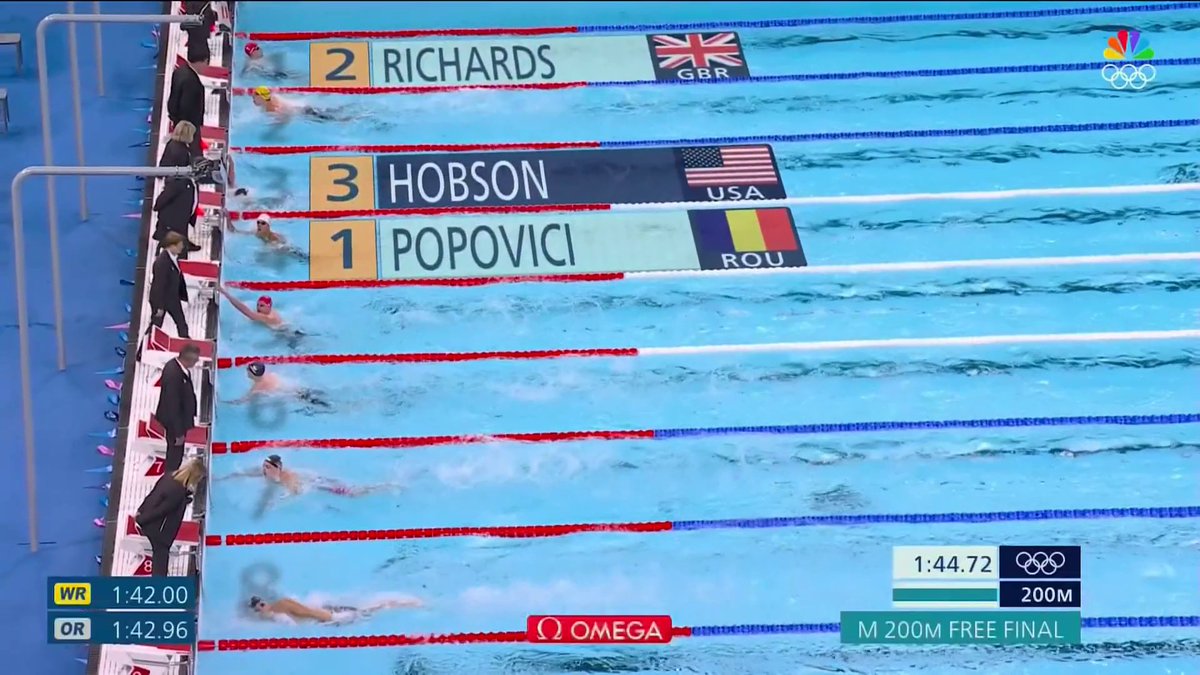 David Popovici makes HISTORY as the first swimmer from Romania to win an Olympic gold medal. 🇷🇴 American Luke Hobson claims the silver in the men's 200m free. 📺 #ParisOlympics on NBC and Peacock