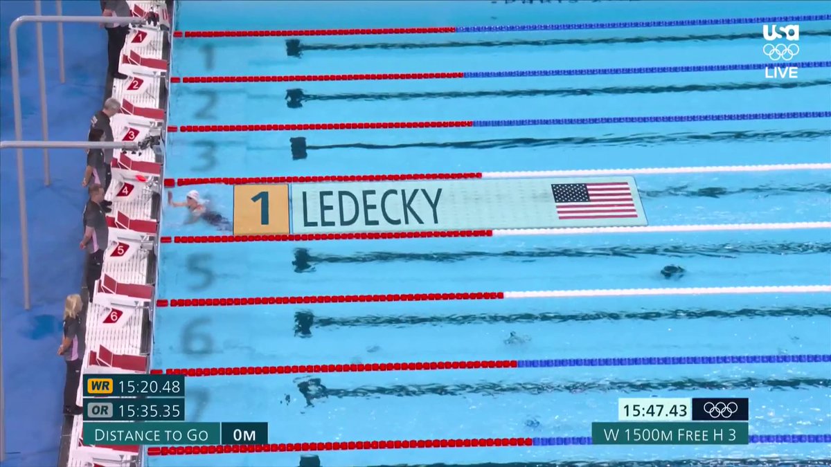 It's what she does. 🤷‍♀️ Katie Ledecky dominates to punch her ticket to the 1500m free final. #ParisOlympics