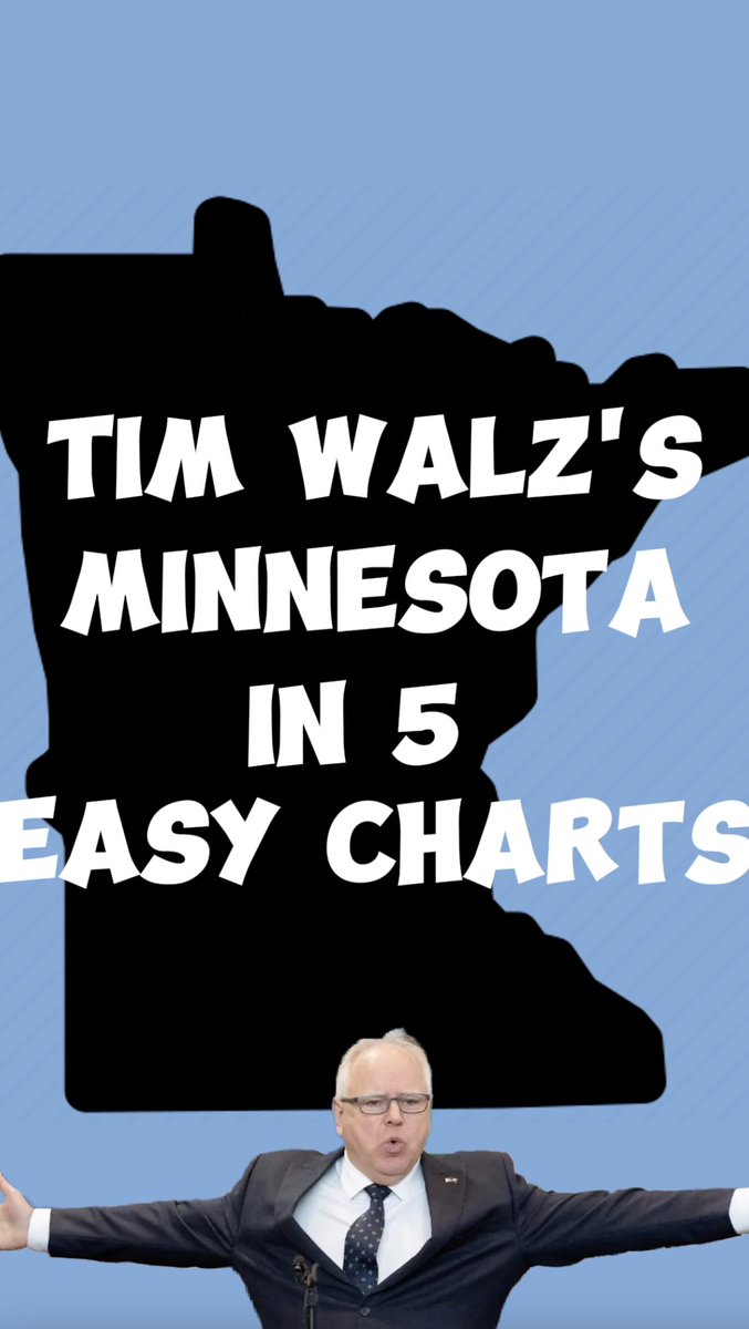 Tim Walz's, Weird, Minnesota in 5 Easy Charts