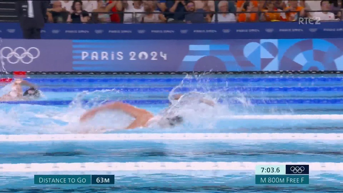 🥇for Ireland Relive the last 50 metres as Daniel Wiffen became the ninth Irish athlete to win Olympic gold #RTESport #Paris2024 📱Updates 📺 Watch