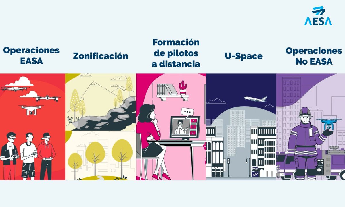 🔹 Desde el 25 de junio está en vigor la nueva normativa para uso civil de #UAS, que ofrece beneficios y nuevos requisitos para que puedas volar tu #dron de forma segura. ☝️ ¿Quieres conocer las principales novedades en seguridad aérea? Dale al ▶️