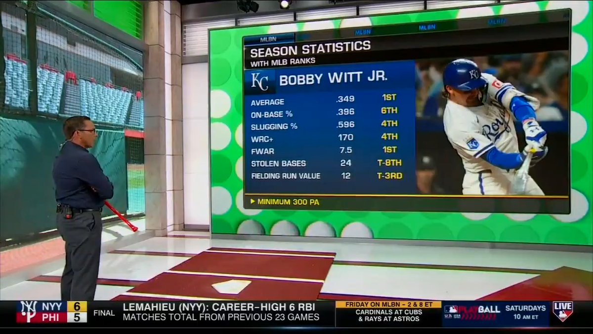 Bobby Witt Jr. hit .489 in the month of July, the fifth highest average in a calendar month since 1930 (min. 75 AB) 🤯 "The best player in the game right now." - Mark DeRosa Kansas City Royals | #WelcomeToTheCity
