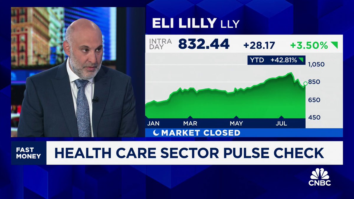 $LLY bucking the broader market sell-off today after a study found Zepbound slashes heart failure risks by 38%. Mizuho Americas' Jared Holz sifts through the data and what it means for positioning in health care.