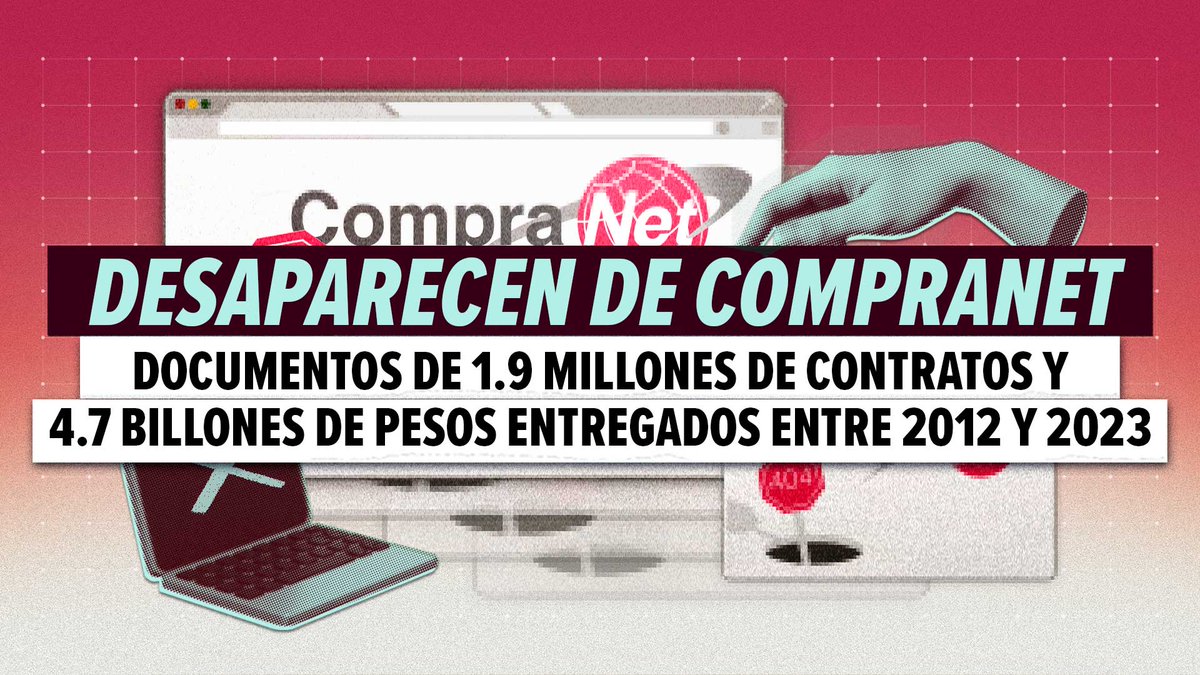 🔴#ÚltimaHora Por tercera vez en el sexenio se cayó el sistema de CompraNet y han borrado todos los documentos de los contratos realizados entre 2012 a 2023, que suman un total de 4.7 billones de pesos.