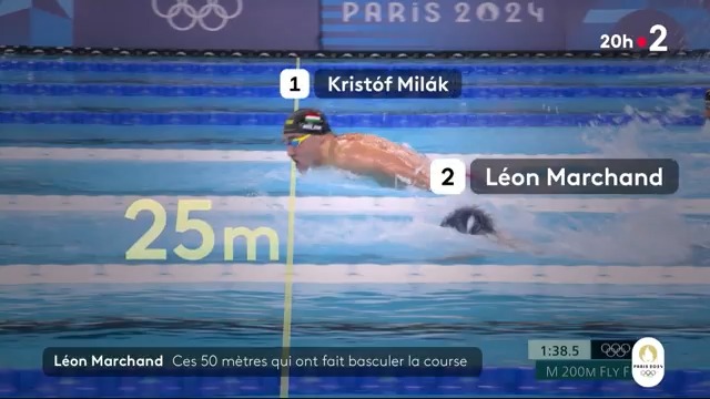 👀 Décryptage : Nombre de coups de bras, longueur de la coulée, nous avons passé au crible le 200m pap de Léon 🥇Tout sauf un miracle : on comprend pourquoi le Toulousain un champion exceptionnel. 🎥 Avec Yan Kadouch et les datas @ffnatation @infofrance2 #Paris2024