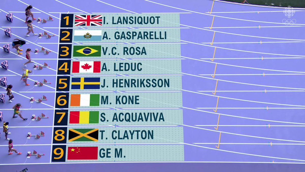 🚨 RECORD NATIONAL 🚨 Athlétisme 👟 : Audrey Leduc 🇨🇦 bat son propre record canadien et remporte sa ronde de qualification en 10,95s. Elle passe automatiquement au demi-finales. @athleticscanada #Paris2024 #rcsports #athletisme #jeuxolympique