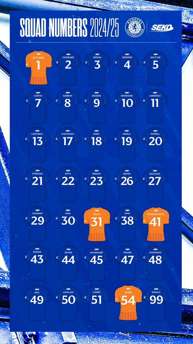 ๐ข Squad numbers for 2024/25.