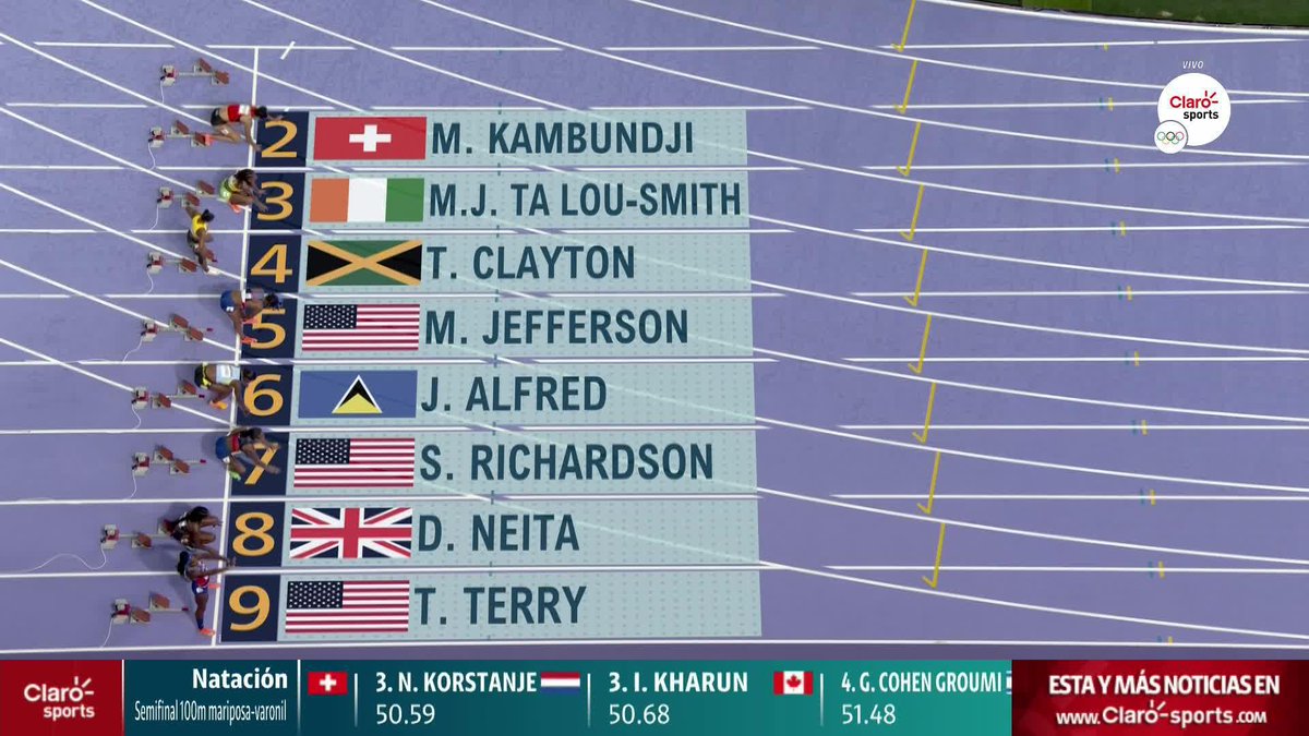 🇱🇨 ALERTA OLÍMPICA - PARÍS 2024 🇱🇨 🥇 | Julien Alfred de Santa Lucía se corona campeona de los 100 metros con 10s72 y ya pertenece a las 9 personas más veloces de la historia. Además le otorga la primera medalla olímpica de la historia a Santa Lucía.