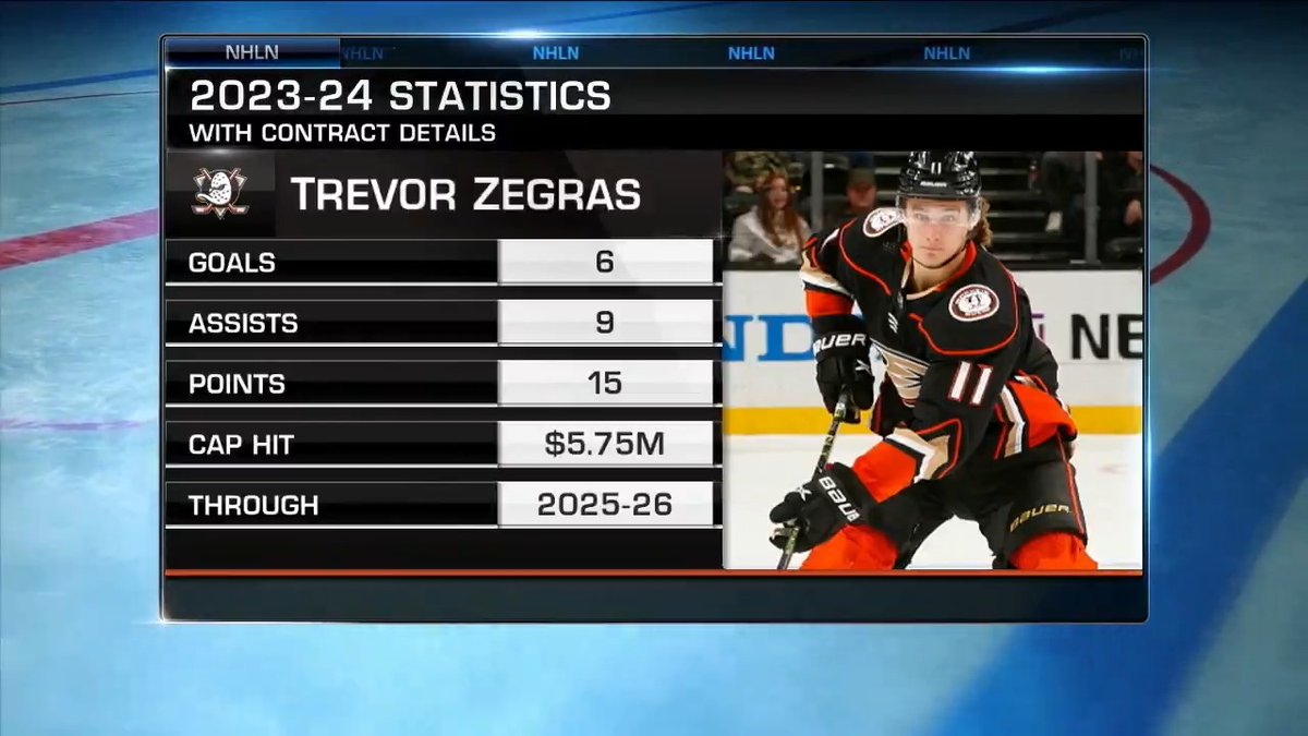 Trevor Zegras often comes up in trade rumors around the league. What could the Ducks get in return if they decided to trade Zegras? Jamie Hersch | Stu Grimson | #NHLTonight