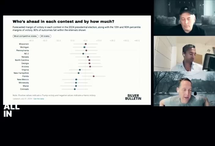 🚨🇺🇸DAVID SACKS: DO WE STILL HAVE A CONSTRUCT AS PRESIDENT? "One of our critiques of Biden is that he's become a figurehead, fronting for a shadow cabinet due to his cognitive decline. Has anything changed? Kamala Harris refuses unscripted appearances and has abandoned her 2020 policy positions. The question is, do we still have a construct as the president? Biden's staffers are now just running Harris. She avoids natural appearances and press challenges, unlike Trump, who faced hostile interviews. The Biden staff is still running for president. That's what you're voting for." Source: David Sacks , The All-In Podcast