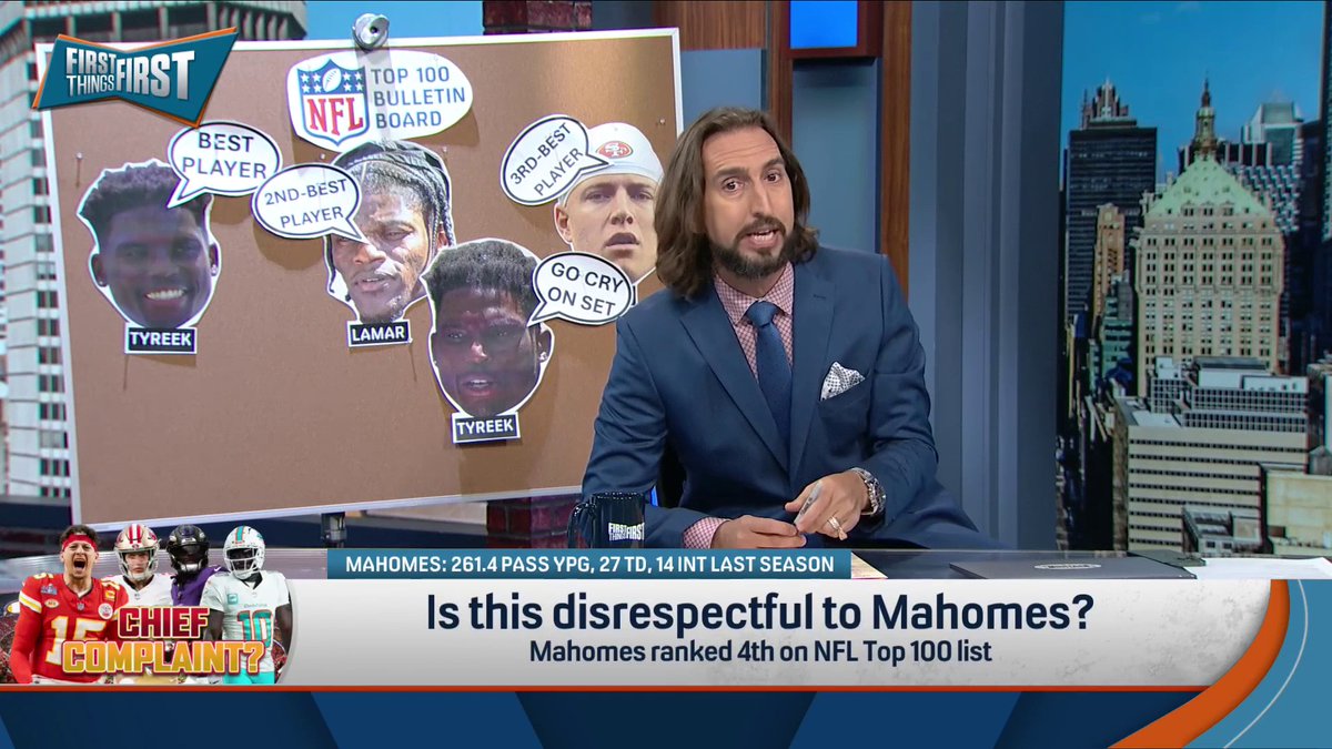 .nick wright needed a new Bulletin Board after Patrick Mahomes was ranked 4th on the NFL Top 100 list 😅📌 "Once again, the Chiefs in the midst of a dynasty & Mahomes in the midst of his prime get to play the no one believes in us card. Mahomes is somehow an underrated GOAT."