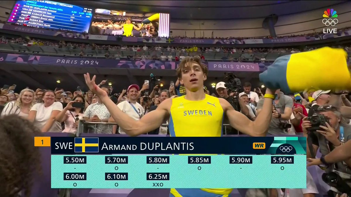 MONDO DUPLANTIS ENDS THE NIGHT WITH A NEW WORLD RECORD. 🌎 #ParisOlympics
