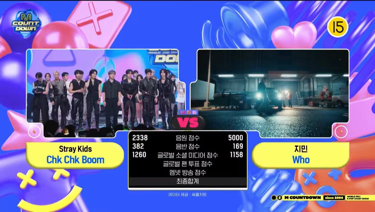 'Who' by Jimin won in M Countdown! CONGRATULATIONS JIMIN #Jimin_Who #Who1stWin #Who_음방첫1위_축하해
