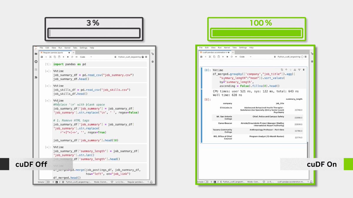 👀 NEW feature: RAPIDS AI cuDF supports up to 2.1B rows of text data. ⚡ Watch #pandas code with large strings get GPU-accelerated up to 30x with zero code changes. Try the notebook ➡️ #DataScience, #Python, #RAPIDS