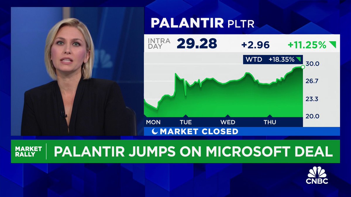 Shares of #Palantir jumped after striking a deal with #Microsoft to bring its software and AI applications to Azure's cloud. Morgan Brennan breaks down the details. $PLTR $MSFT #Azure