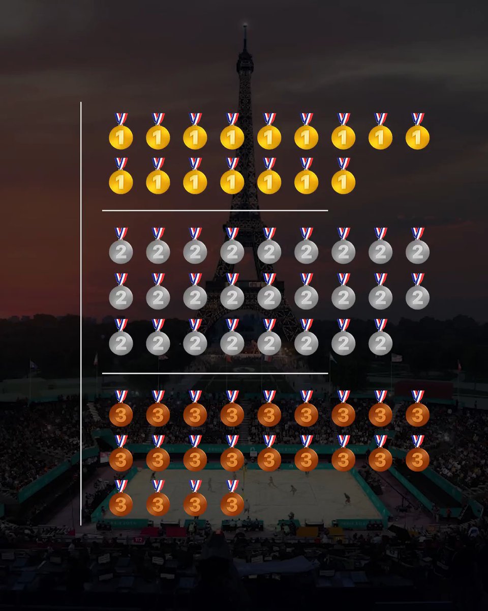 Fierté. 🇫🇷🥇🥈🥉