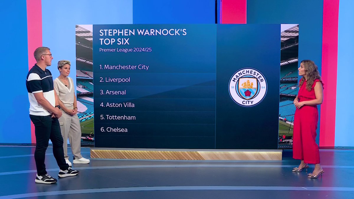 What will the Premier League top six look like by the end of the season? 🤔
