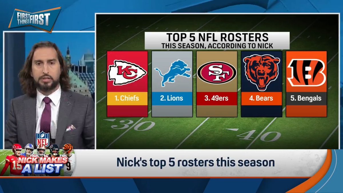 Nick Wright gives his Top 5 best NFL rosters: 1. #Chiefs 2. #Lions 3. #49ers 4. #Bears 5. #Bengals Thoughts?