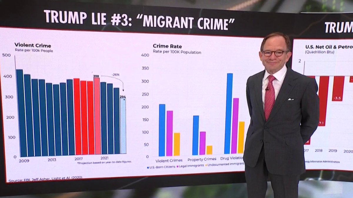 "He loves to think the country is in the middle of some crime wave. That actually is not true." — Steven Rattner fact checks Trump's claims on crime in the U.S.
