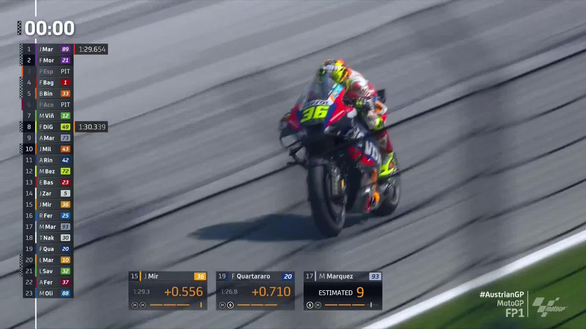 A late improvement sees JoanMir36 go up to P9! 👍 He ends the session in the top 10 ✅ #AustrianGP 🇦🇹
