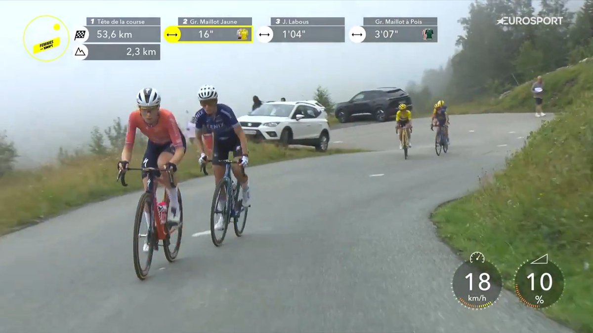 Tour de France Femmes nie wybacza… #TDFF2024 #HomeOfCycling