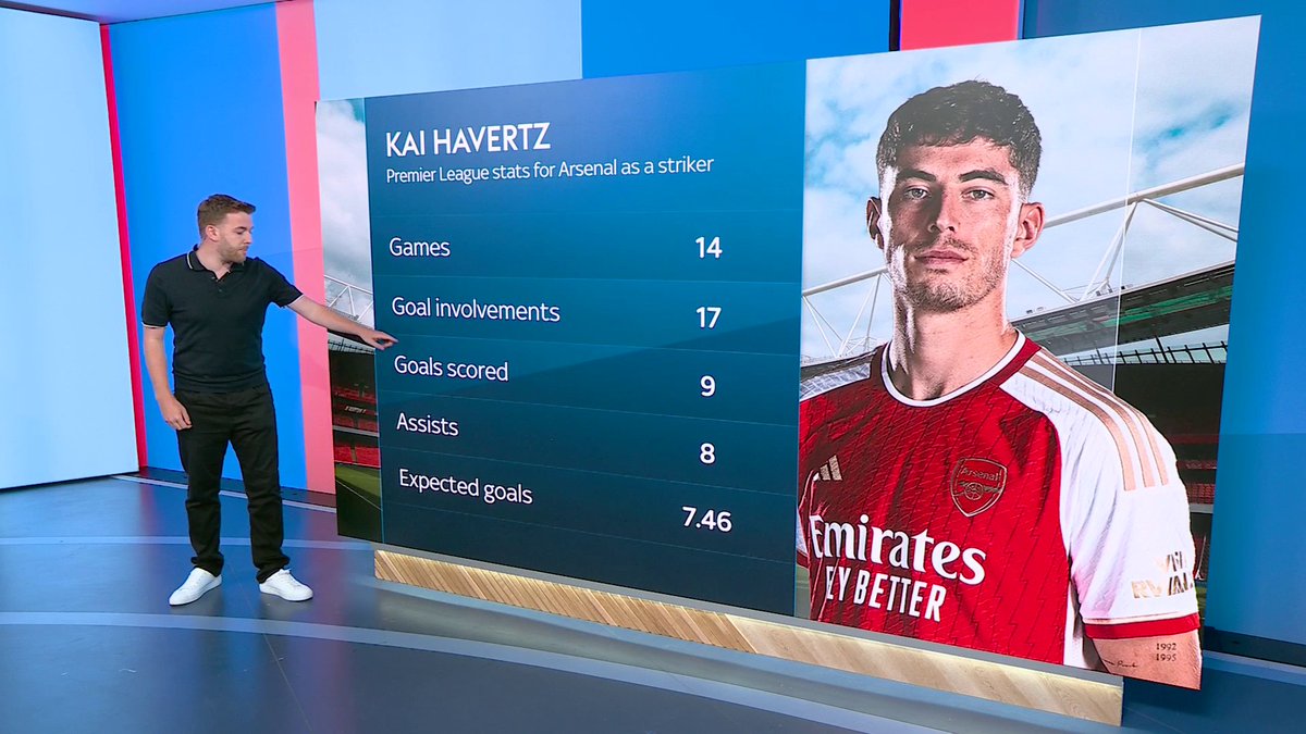 The numbers behind Kai Havertz's performances as a striker 😤