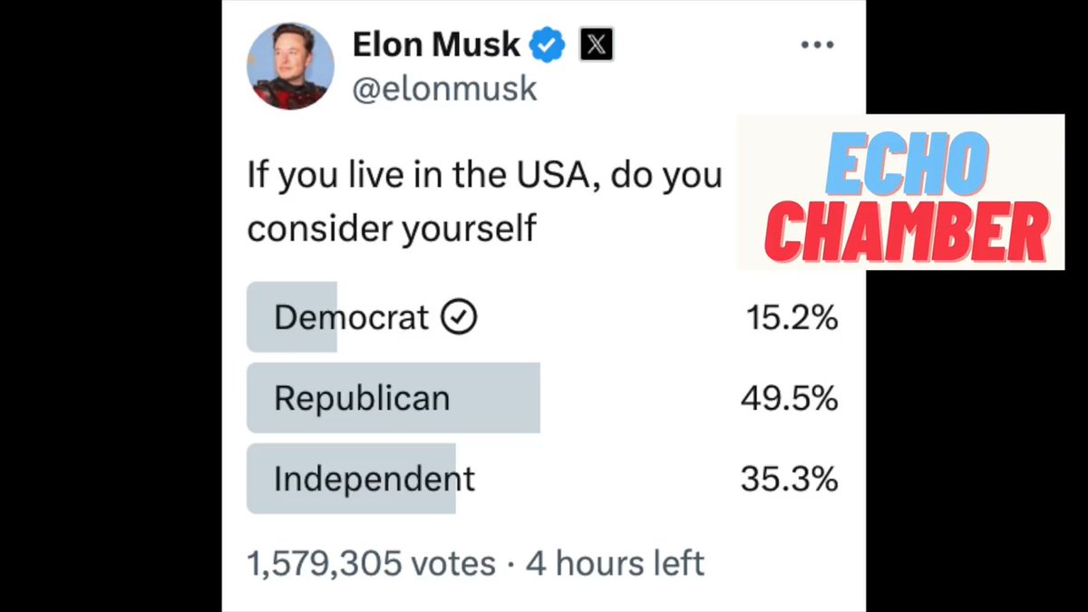 Why X Will Continue to Drift Further to the Right if Action Isnโt Taken - Elon Musk Musk's poll today reveals a concerning trend: there are 3.25 times as many users on X who identify as Republican compared to Democrats. If this doesn't scream "ECHO CHAMBER," nothing will. We need to recognize that things won't improve unless X takes proactive steps: Echo Chambers Tend to Intensify Over Time: Social media echo chambers become more extreme as they persist. As these echo chambers evolve, those outside them are increasingly attacked and dehumanized. Since X thrives on dialogue, left-leaning users who post here are often bombarded with lies, conspiracy theories, and hate, leading them to leave the platform. As more outsiders exit, the echo chamber strengthens, accelerating this cycleโmuch like nuclear fission, where a spark can become exponentially more powerful. X's Payout Structure Fuels the Echo Chamber: The current payout model rewards those within the echo chamber while penalizing those outside it. By basing payouts on impressions from Premium accounts, right-leaning accounts increase their activity, pushing left-leaning users further away. Many on the left have avoided upgrading their accounts in protest, resulting in fewer interactions with paid subscribers and reduced earnings. Solutions: 1) Normalize Payouts Based on Total Ad Impressions: Payouts should be based on total ad impressions, not just those from Premium members, to create a more balanced environment. 2) Enhance Curation Tools: Provide better tools for users to filter out specific words and curate their experience. 3) Freedom of Speech, Not Freedom of Reach: If X can penalize posts that mention other social platforms or share external links, it can certainly limit the amplification of posts using hateful language. I wouldnโt recommend this platform to my 14-year-old nephew or my 74-year-old motherโand thatโs a serious problem. 4) Leverage AI for Balanced Content: Use AI to surface content that appeals to the average user, or better yet, ensure an equal representation of content from both sides of any debate. 5) Address Perceptions of Bias at the Top: If X truly aims to be an unbiased platform, those managing it should not be perceived as highly biased. Yes, Elon, this includes you. Your posts are driving people away from this platform. Iโm not saying they should leave, but thereโs no doubt that your posts contribute to their departure. WARNING: XAI Must Train on Unbiased Data: If XAI is to be a truly truthful AI, it needs to train on unbiased data that represents the world accuratelyโnot just a one-sided echo chamber. The further right this platform shifts, the further right the language models (LLMs) trained on our data will lean.