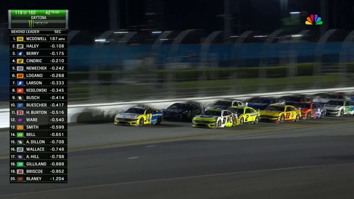 🚨 UPSET ALERT?! 🚨 Justin Haley just took the lead at Daytona as he looks to get into the playoffs. #NASCAR