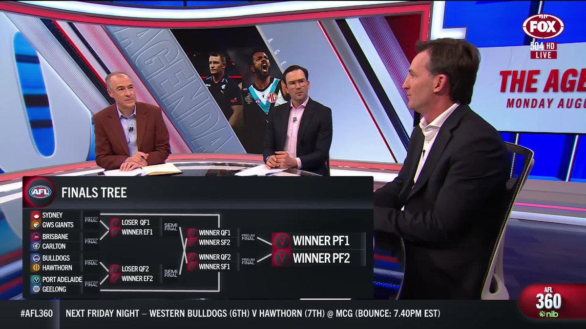 AFL CEO Andrew Dillon explains why Sydney and the Bulldogs have had their finals scheduled on Saturday and Friday respectively, despite complaints. 📺Watch #AFL360 on Ch. 504 or stream via Kayo Sports: