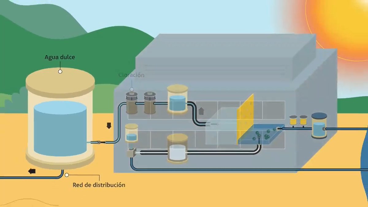 ¿Cómo funciona el proceso de desalación de agua de mar por ósmosis inversa? 🌊⁉️ Te lo contamos en la Semana Mundial del Agua #WWWeek 💧