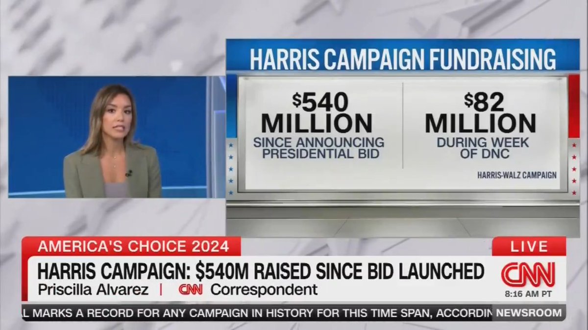 BREAKING: - Kamala Harris has raised $540 million over the last month - $82 million just last week. - 33% of Donnie’s are third first-time donors - Trump is nowhere close to this.