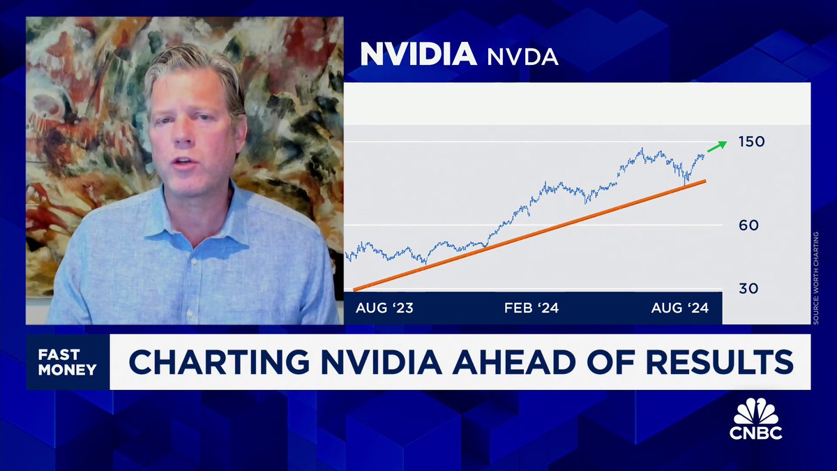 "Play long into earnings and post-earnings..." The technicals suggest $NVDA can keep on climbing, says Carter Braxton Worth! He lays out the key levels: