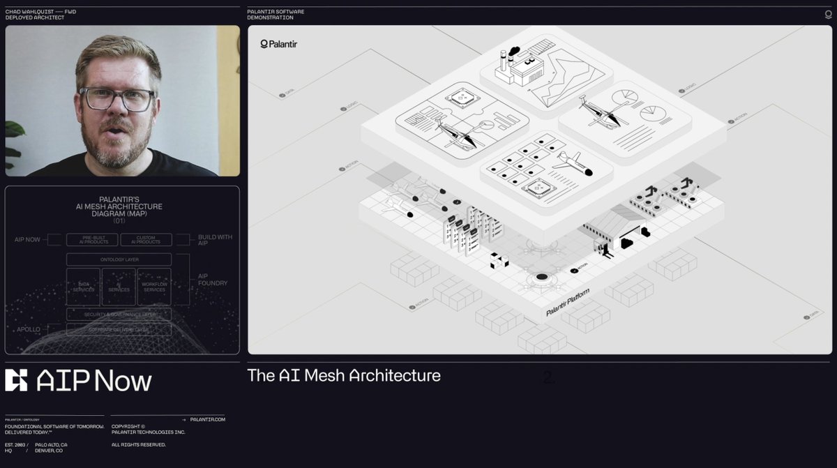 If it's not in production, it's not adding value. Palantir's AI platform allows orgs to move at the speed of operations, not spend time stitching together boxes on an architecture diagram. Architect Chad Wahlquist takes a speedrun through AIP: from model integration to app building.