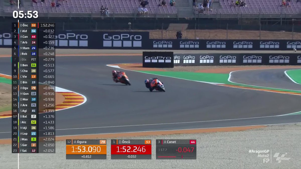 Improvements by Tony Arbolino and Ai Ogura 👊 But in the meantime, Deniz Öncü hits the top! 😎 #AragonGP 🏁