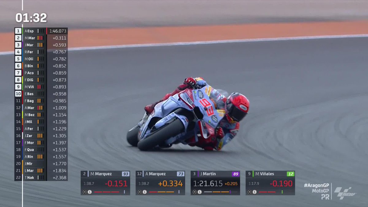 The FIRST-EVER 1:45 lap of MotorLand Aragon! 🚨 Marc Márquez makes history! 🔥 #AragonGP 🏁