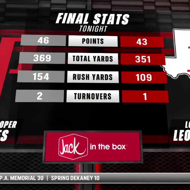 Lubbock Cooper gets the BIG WIN over Lovejoy 🔥 #TXHSFB | Jack in the Box | Texas UIL | #TexasFootballDays | #TFD24