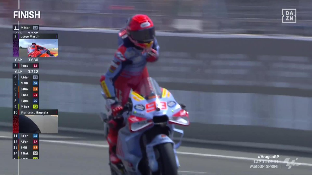 👑 EL REY ESTÁ DE VUELTA 👑 La primera victoria al sprint de Marc Márquez. La gran alegría que buscaba darse en el Gresini Racing. El comienzo de algo muy grande 🙌🏻🙌🏻🙌🏻 ESTE SUFLÉ NO HAY QUIEN LO PARE 🥮😜 #AragónGP 🇪🇸 #MotoGP 🏁