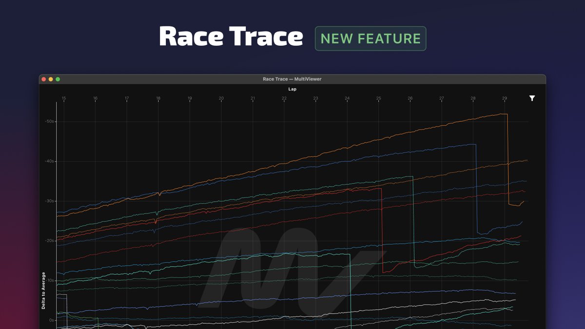 It's finally here: 📈 Race Trace Our newest feature allows you to keep track of the gaps between drivers as the race progresses. See who's gaining and catch undercut opportunities. Try Race Trace for tomorrow's race! #F1 #ItalianGP