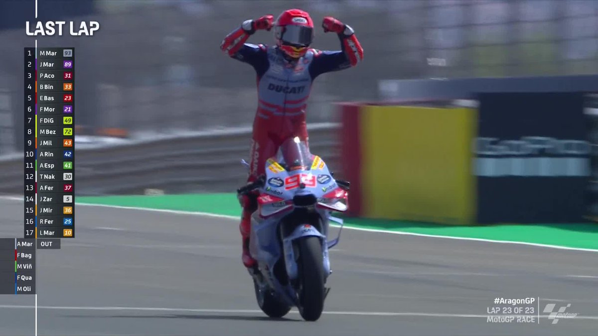 THE OLD MAGIC LIVES AGAIN 🔥 From the deepest, darkest depths to stand in the light once more 🥇 Marc Márquez is back! ✅ #AragonGP 🏁