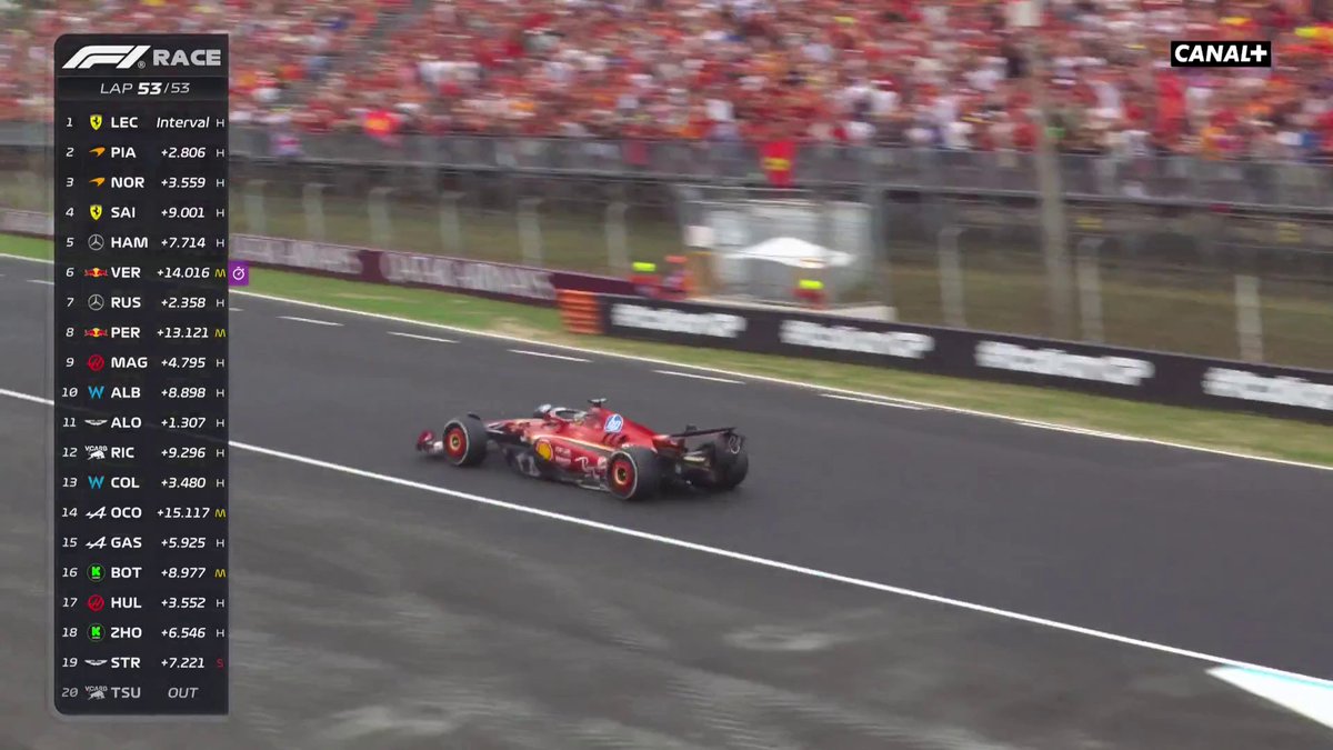 LA VICTOIRE DE CHARLES LECLERC ! LA VICTOIRE DE FERRARI À MONZA 🇮🇹🇮🇹🇮🇹 #ItalianGP #F1