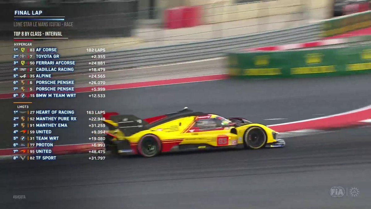 AF CORSE FERRARI WINS LONE STAR LE MANS BY 1.78s! #WEC #6HCota