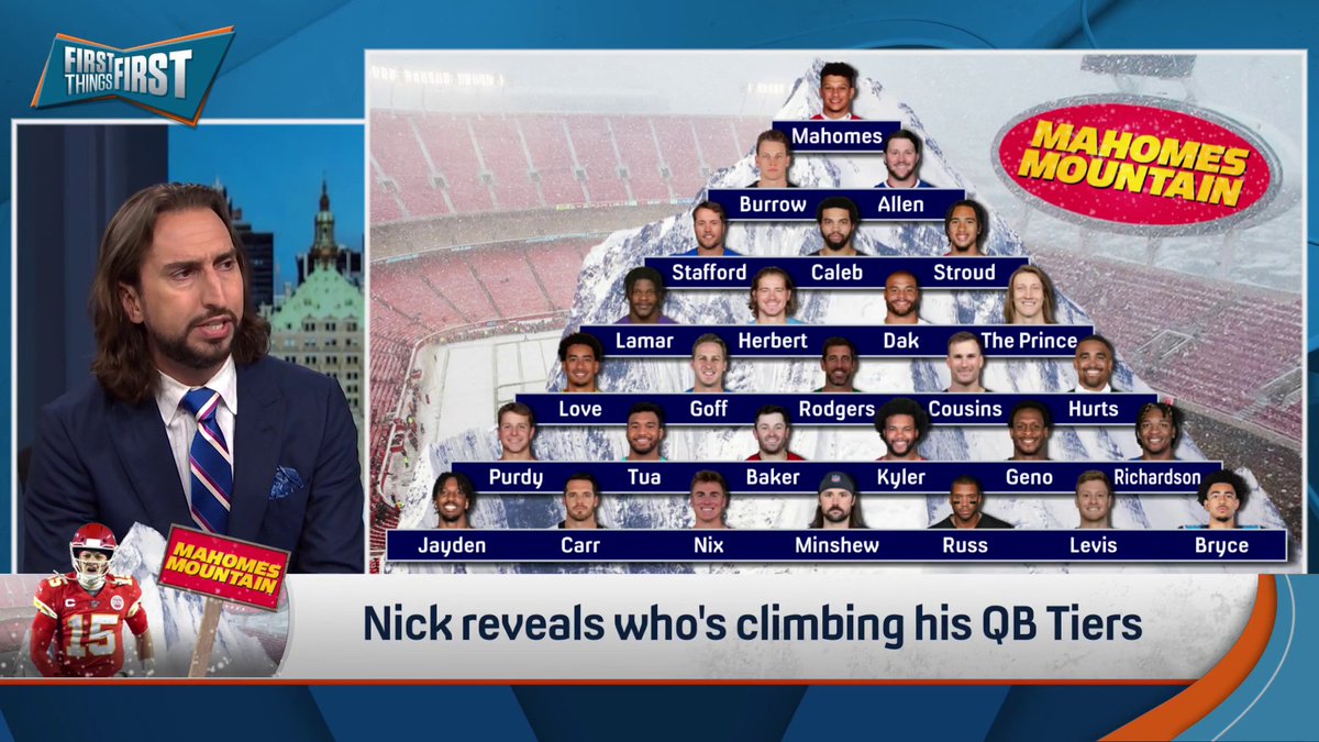 Caleb Williams is now a Top 6 QB on nick wright's QB Tiers entering the 2024 season: